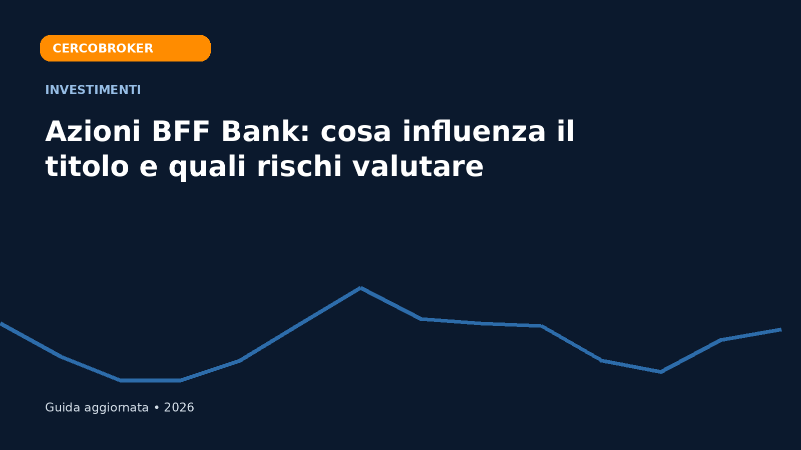 Azioni BFF Bank