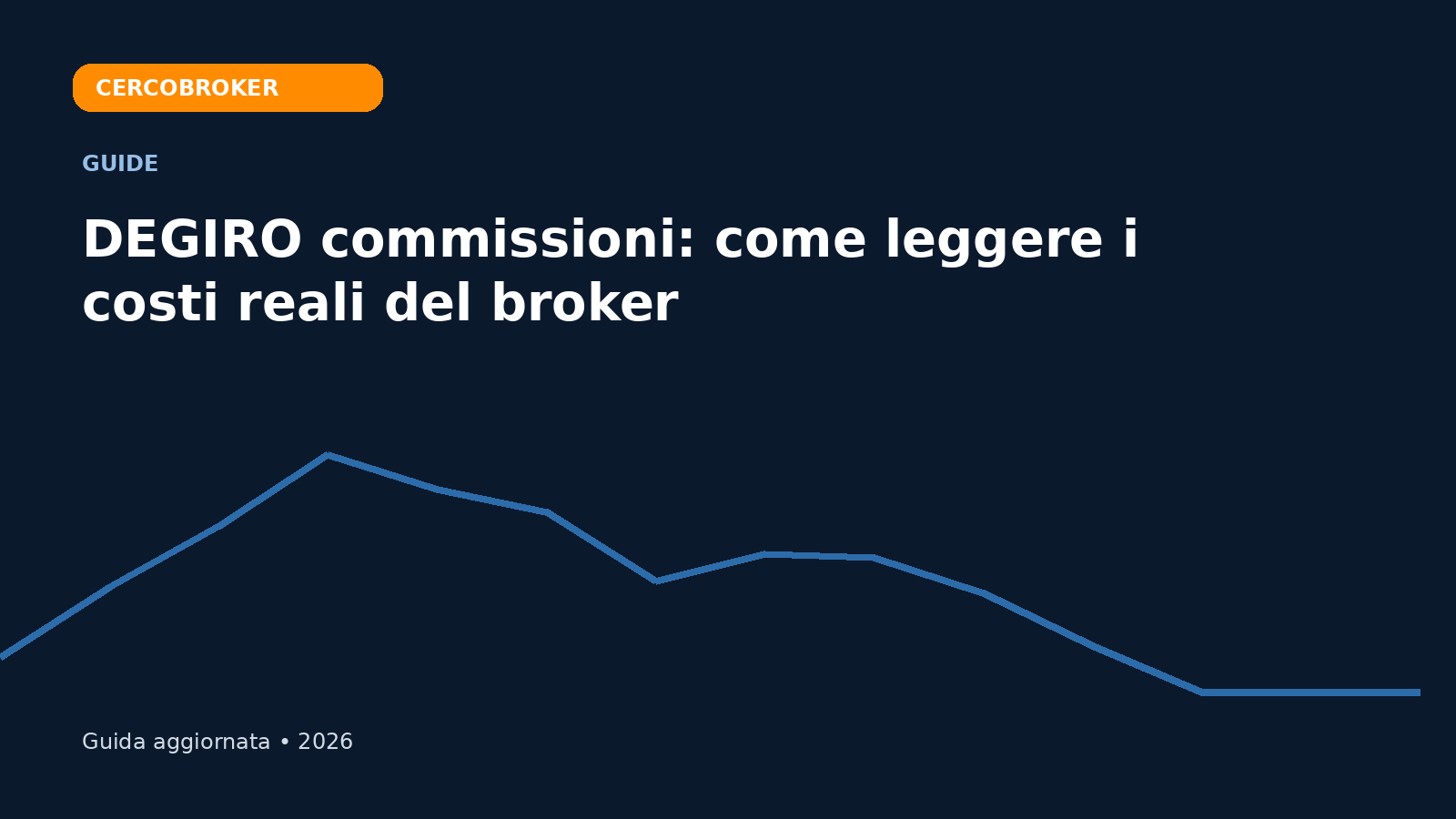 Commissioni DEGIRO