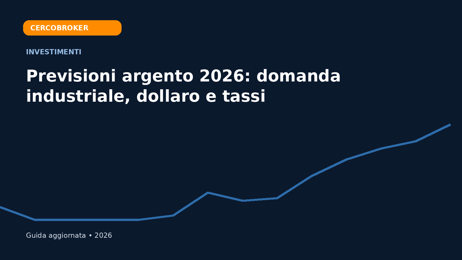 Argento e fattori di mercato 2026